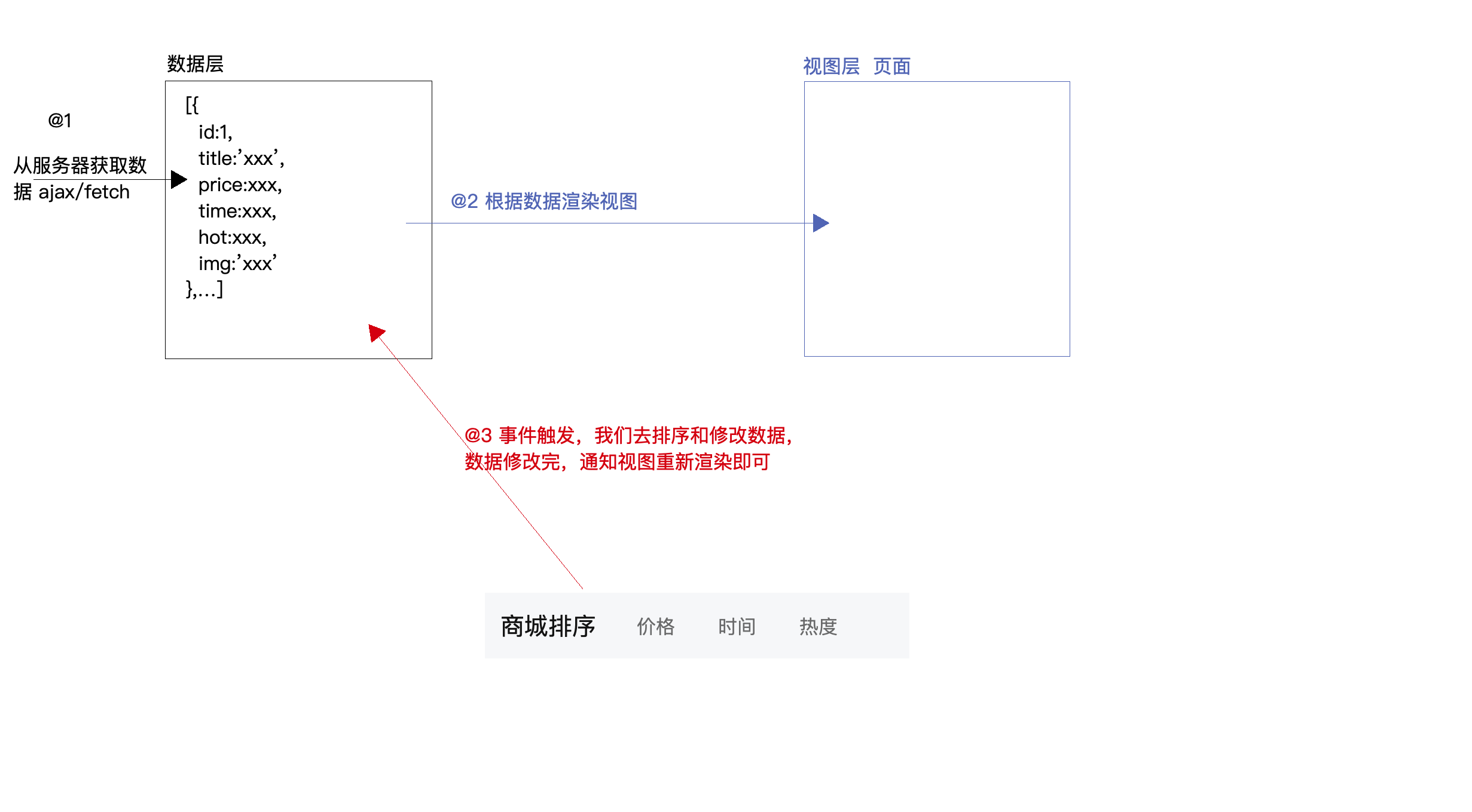 思路.png