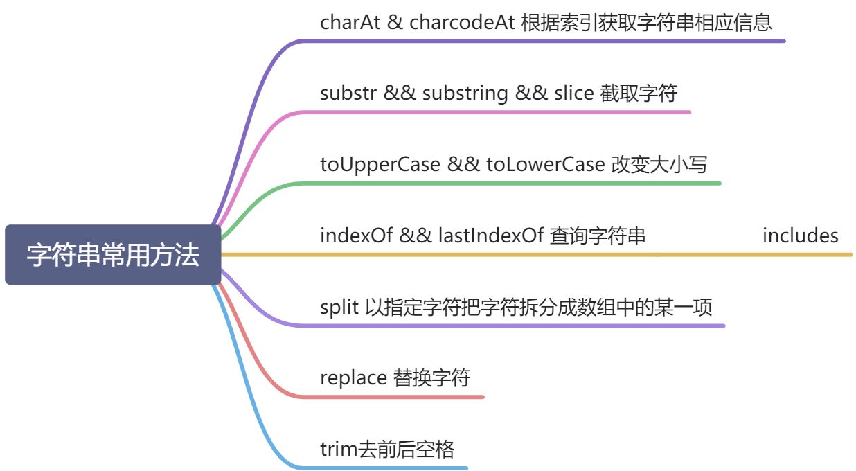 day07字符串常用方法 - 图1
