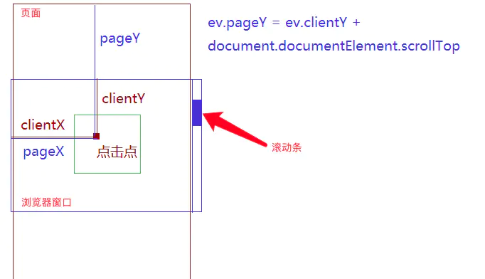 day25-DOM事件 - 图10