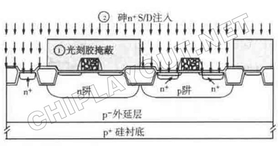 源漏注入工艺 - 图1