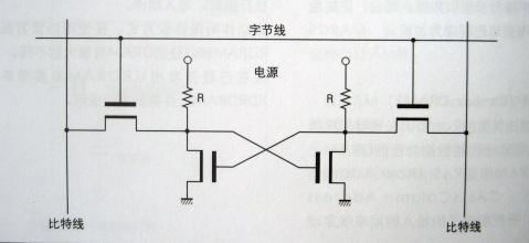 图解半导体制程概论（五） - 图10