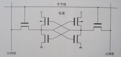 图解半导体制程概论（五） - 图11