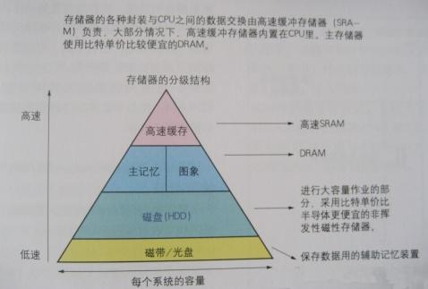 图解半导体制程概论（五） - 图7