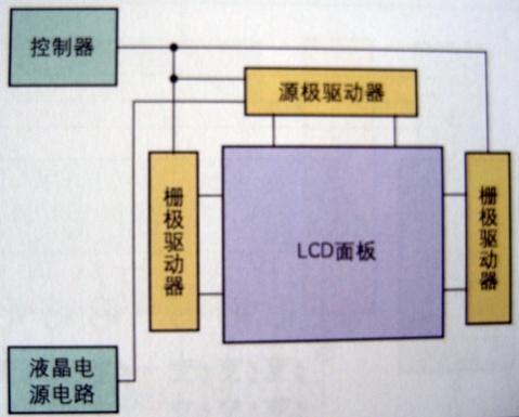 图解半导体制程概论（六） - 图36