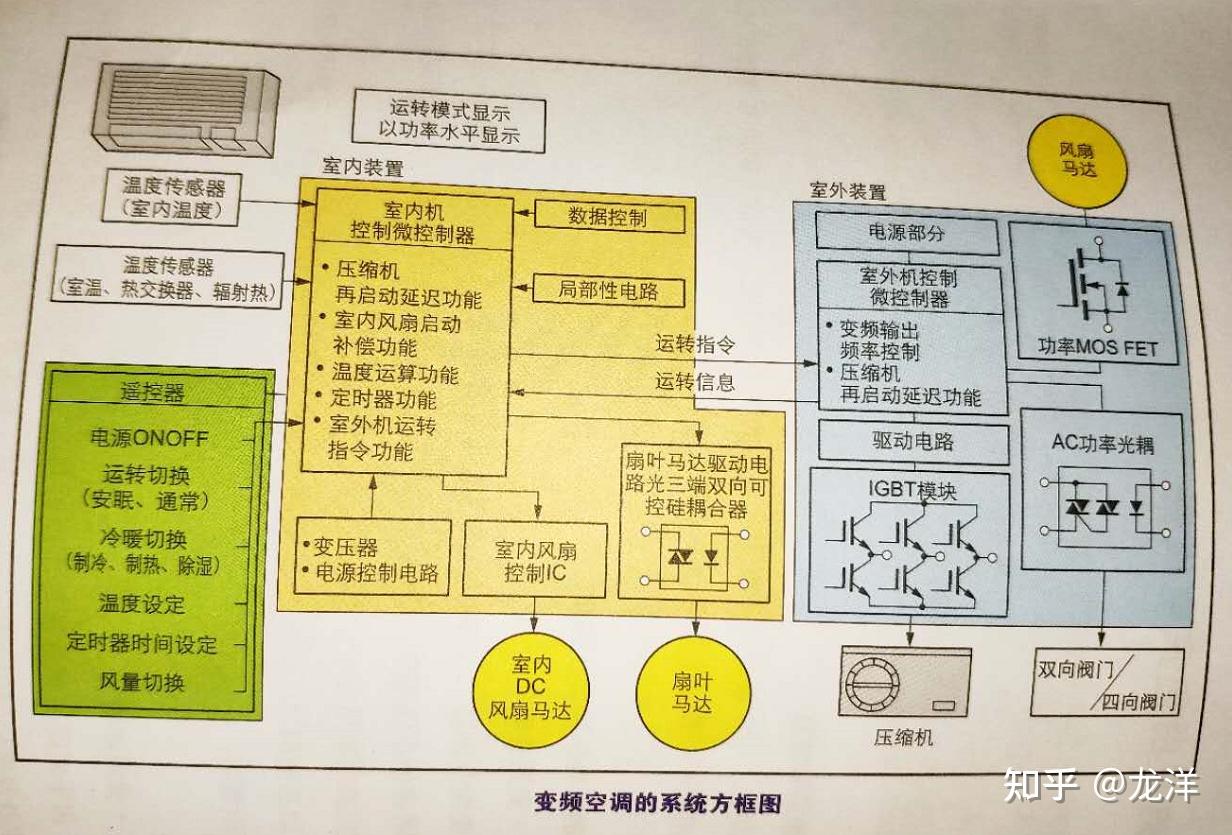 图解半导体制程概论（七） - 图13