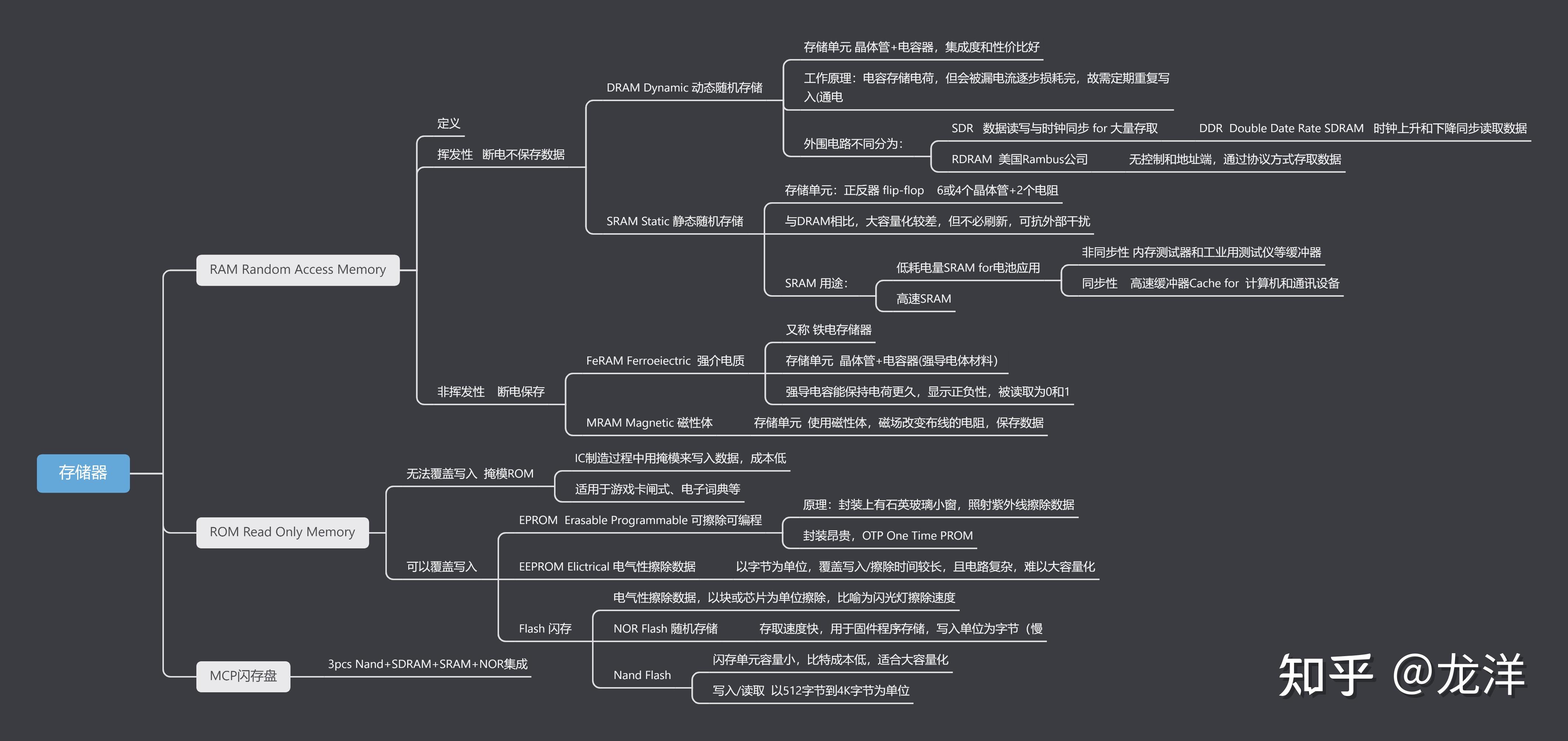 图解半导体制程概论（五） - 图4