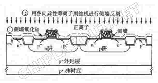 侧墙的形成 - 图1