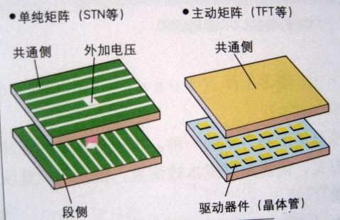 图解半导体制程概论（六） - 图34