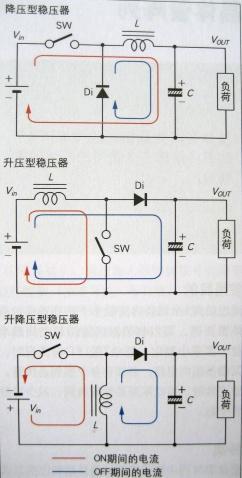 图解半导体制程概论（六） - 图24