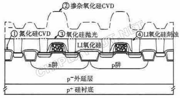 局部互连工艺 - 图2