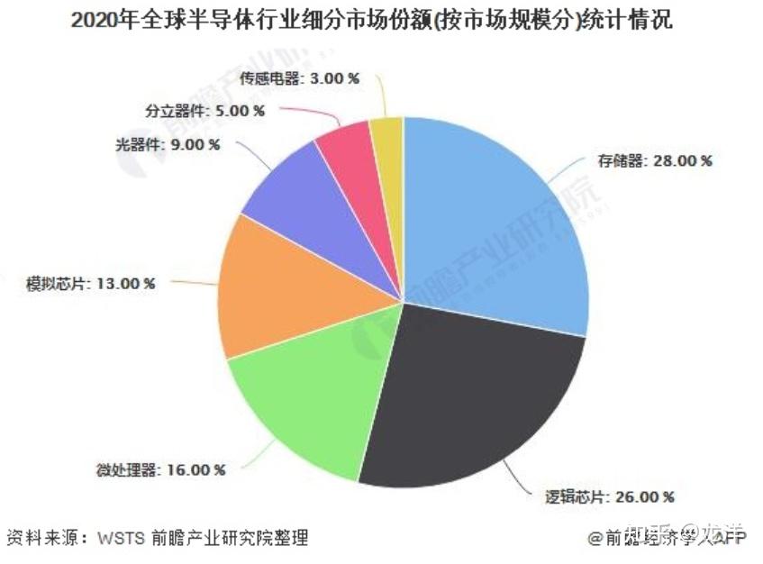 图解半导体制程概论（六） - 图1