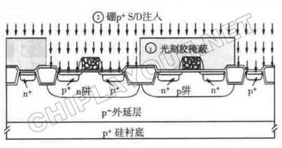 源漏注入工艺 - 图2