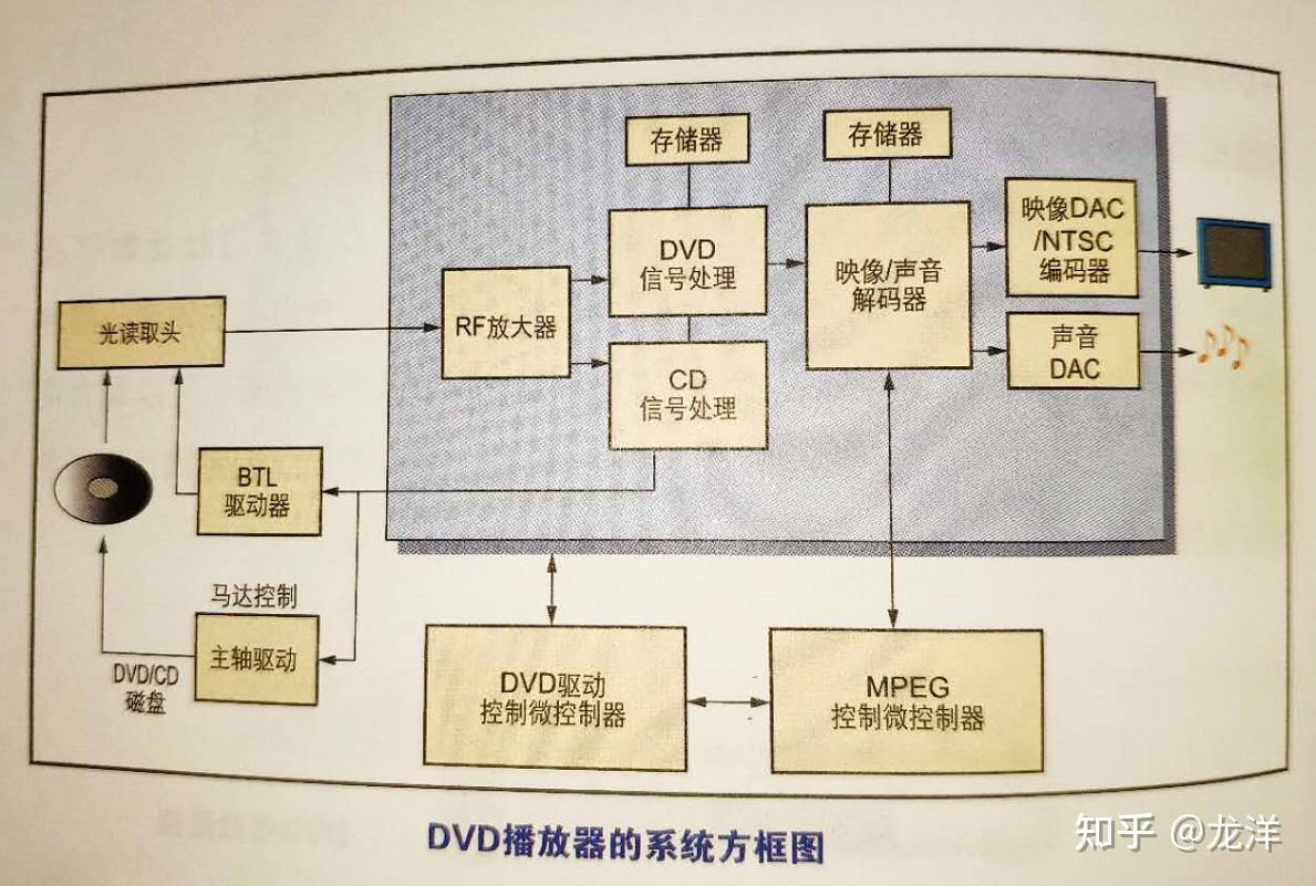 图解半导体制程概论（七） - 图11