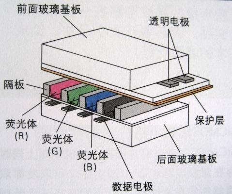 图解半导体制程概论（六） - 图40