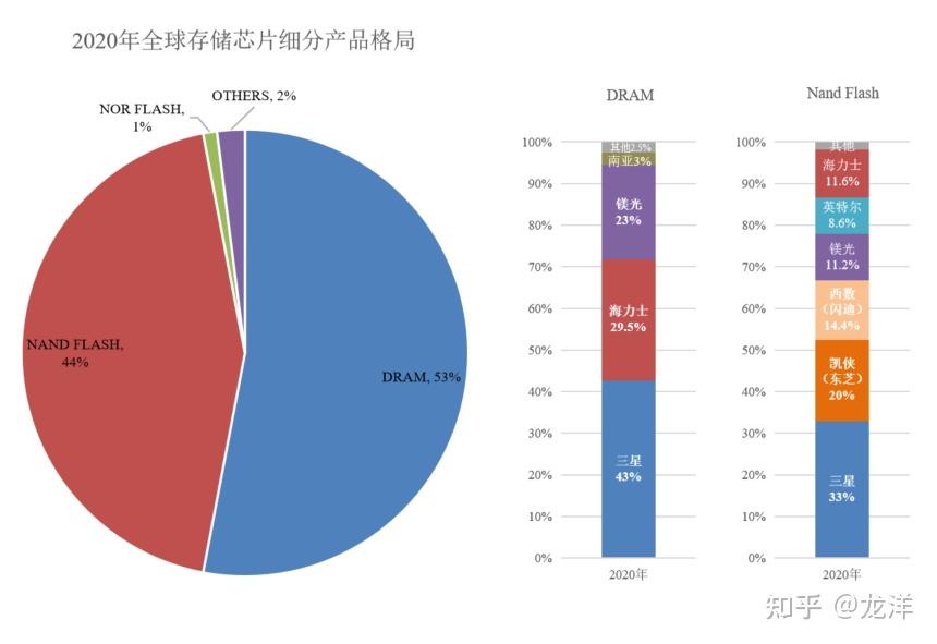 图解半导体制程概论（五） - 图1