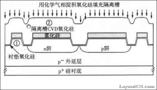 浅槽隔离 - 图2