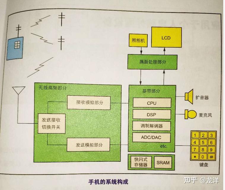 图解半导体制程概论（七） - 图5