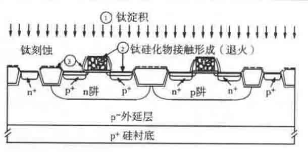 接触孔形成工艺 - 图1