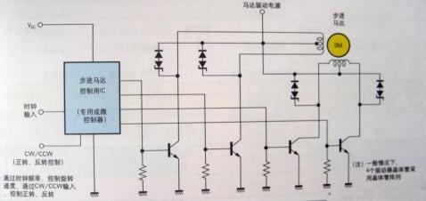 图解半导体制程概论（六） - 图30