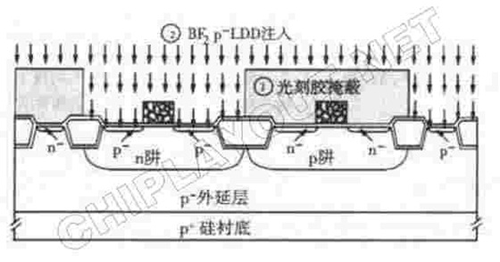 轻掺杂漏(LDD)注入工艺 - 图2