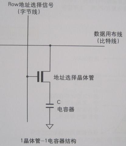 图解半导体制程概论（五） - 图8