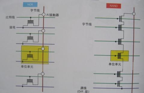 图解半导体制程概论（五） - 图13