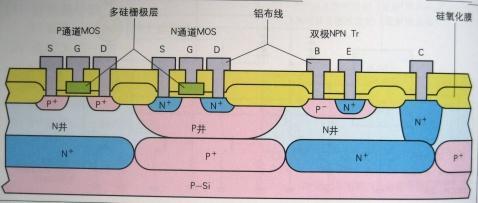 图解半导体制程概论（六） - 图32