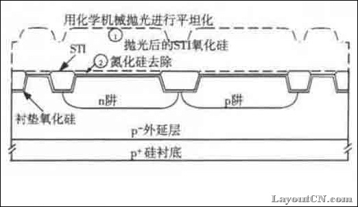 浅槽隔离 - 图3