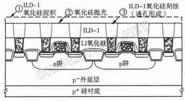 Via1, Plug1 及 Metal1 互连的形成 - 图1