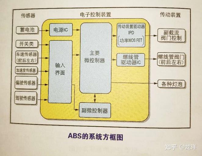 图解半导体制程概论（七） - 图7