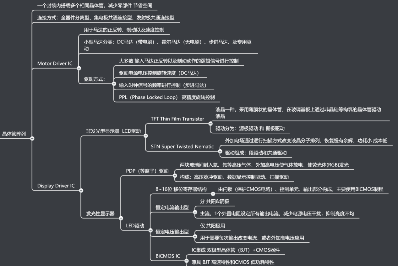 图解半导体制程概论（六） - 图27