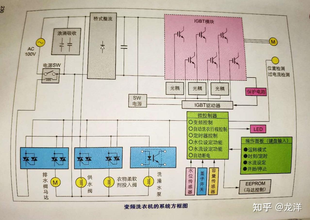 图解半导体制程概论（七） - 图12