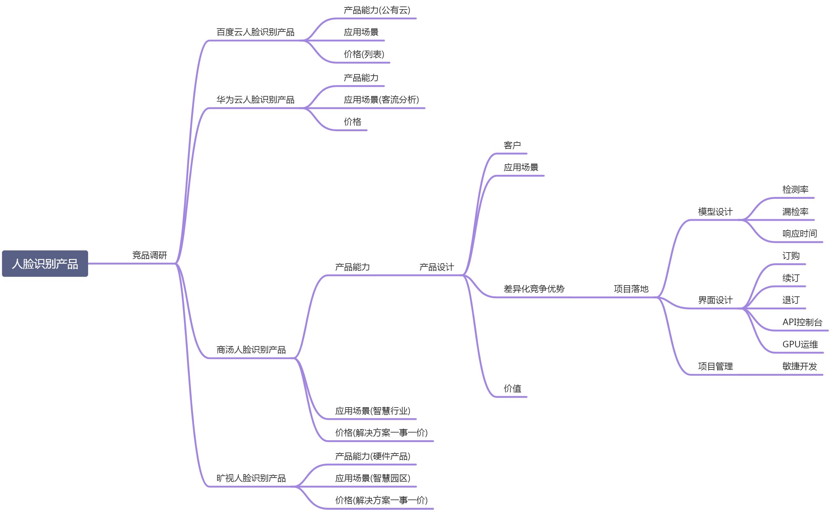 人脸识别公有云产品上线 - 图1