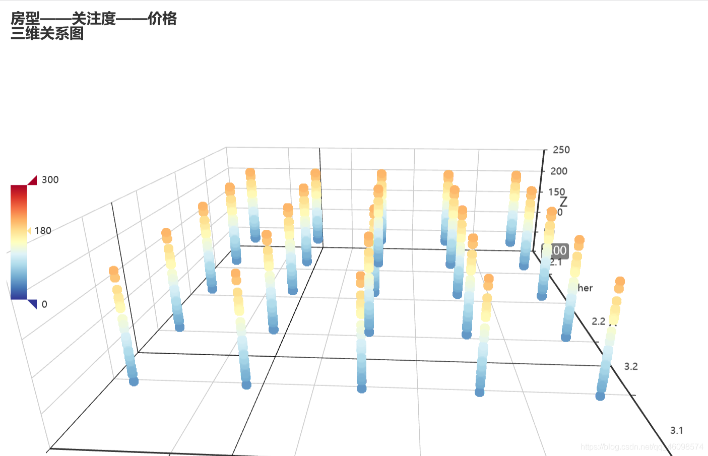 【项目实战】数据爬虫 ＋ 数据清洗   数据可视化 开源代码啦 - 图3