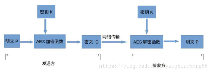 Python 常见加密方式和实现 - 图2