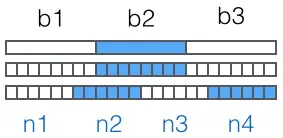 Python 常见加密方式和实现 - 图1