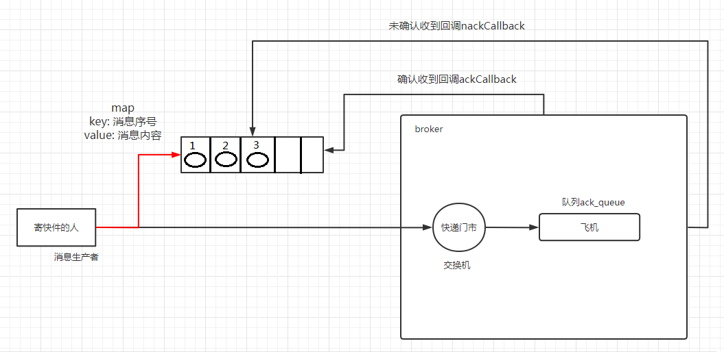 05 发布确认 - 图2