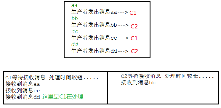 04 工作队列 - 图11