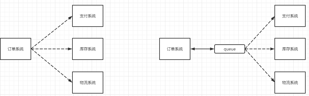01 MQ 的相关概念 - 图1