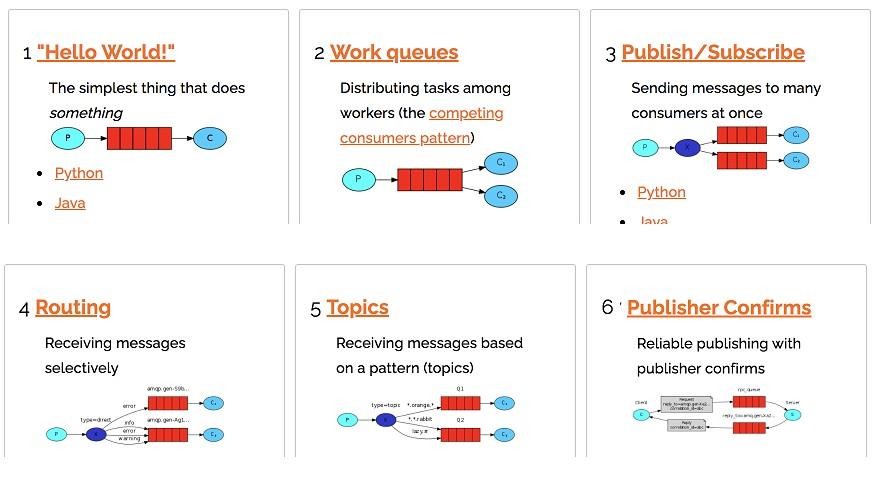 01 MQ 的相关概念 - 图3
