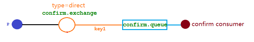 RabbitMQ - 图14