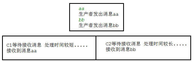 04 工作队列 - 图8
