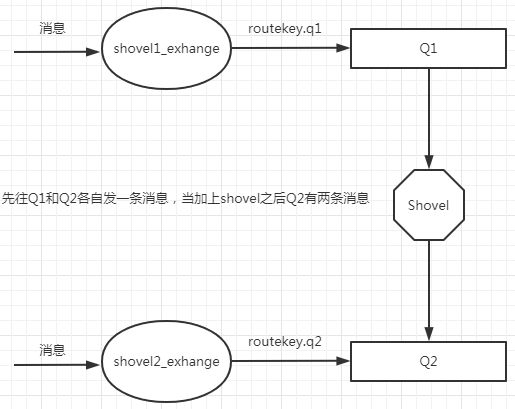 RabbitMQ - 图40