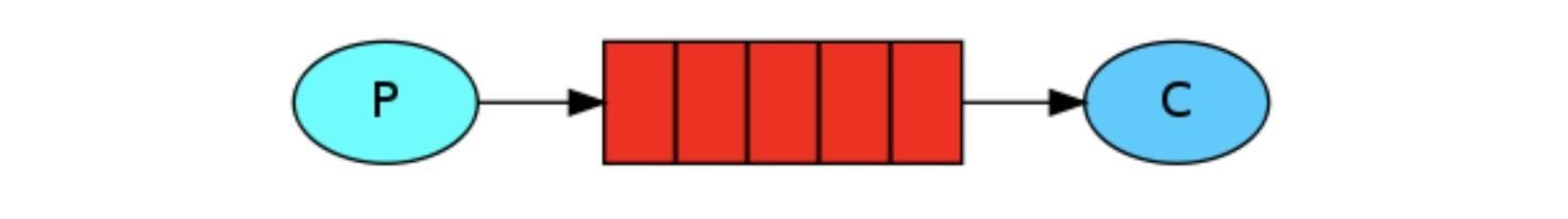 03 HelloWorld - 图1