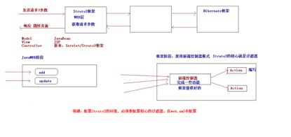 01 Struts2入门,xml配置,action编写 - 图1