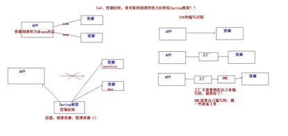 01 Spring框架入门 - 图1