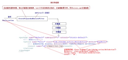01 Struts2入门,xml配置,action编写 - 图2