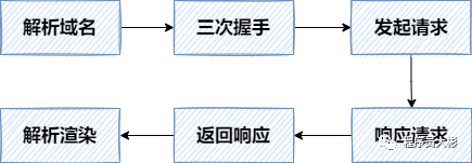 QA - 图12