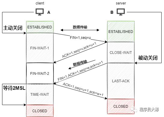 QA - 图2