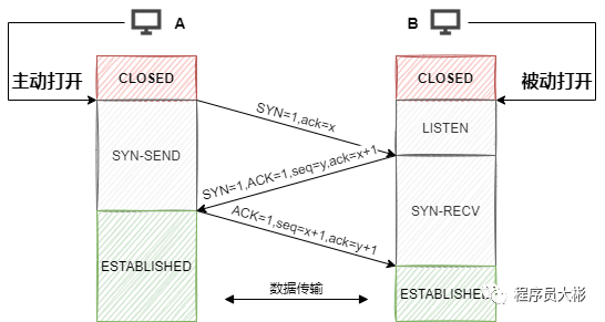 QA - 图1